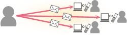 電子メール配信システムイメージ画像