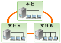 社内ネットワーク・業務環境構築イメージ