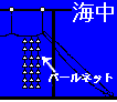 パールネット図